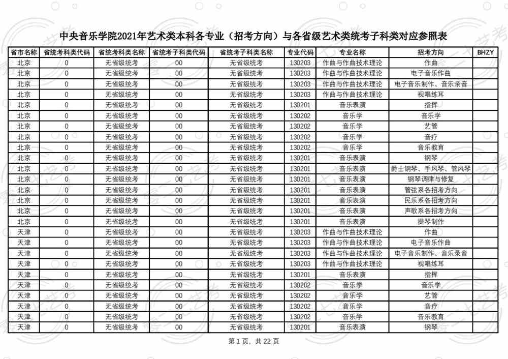 中央音乐学院