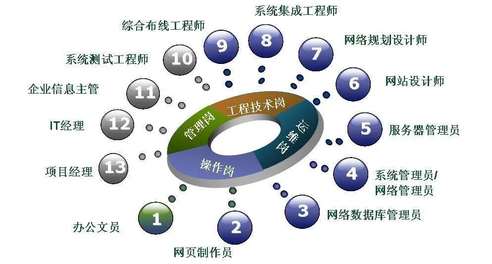 互联网技术专业学什么(互联网技术专业学什么课程)
