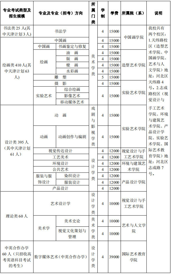 2021年天津美術學院本科專業招生計劃