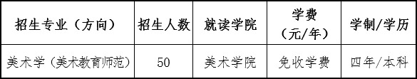 中央民族大学2021年北京美术师范生招生简章