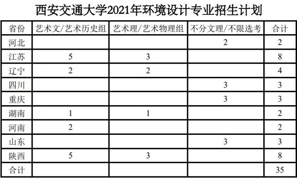 西安交通大学2021年环境设计专业招生简章