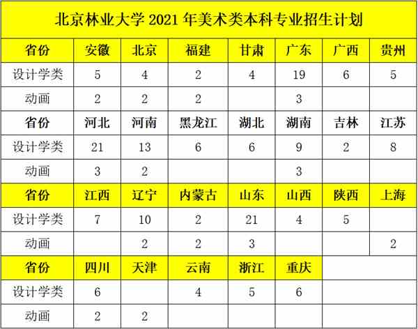 北京林业大学2021年艺术类专业招生简章