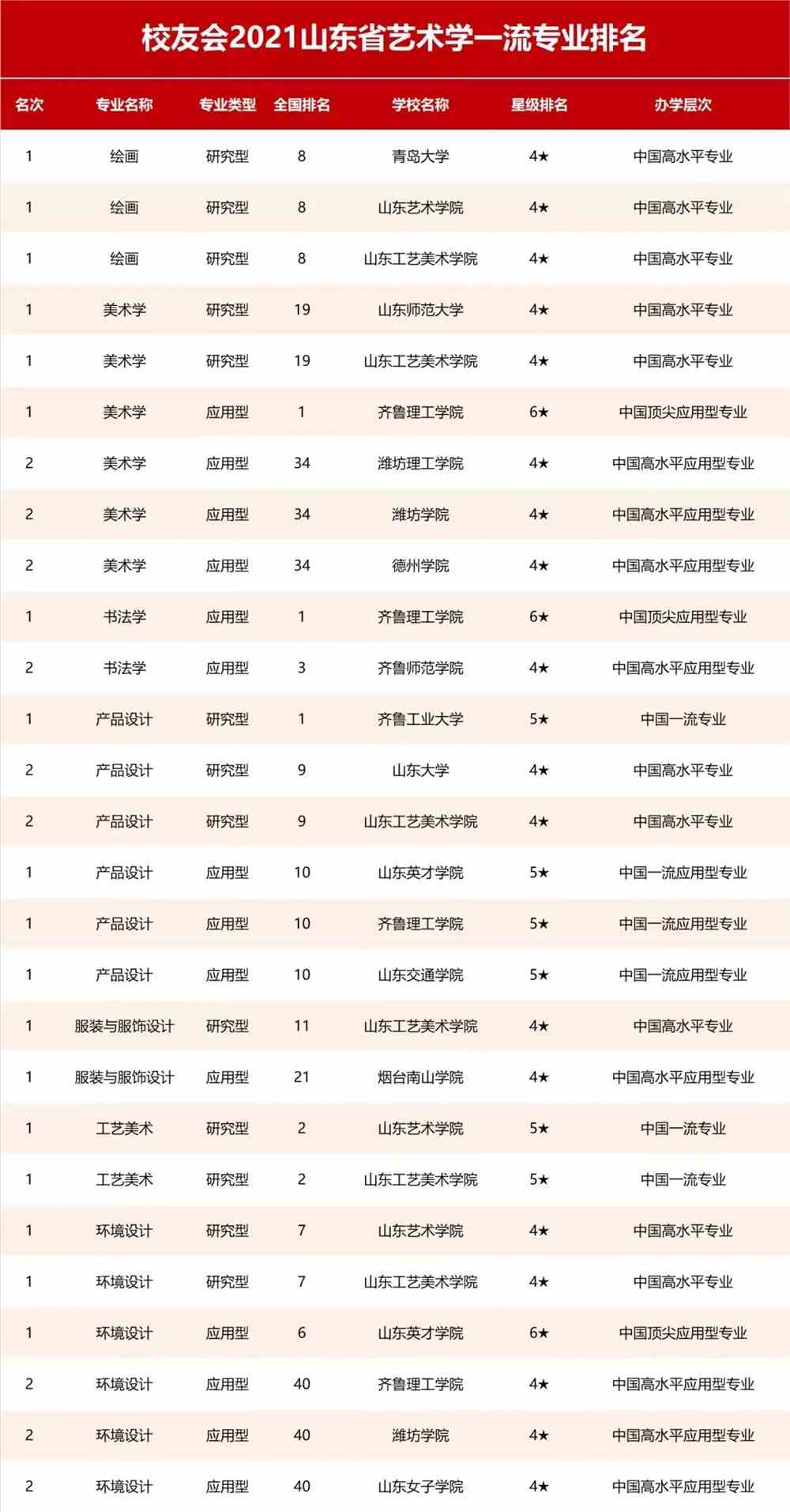 2021专业排名_处理器排名2021天梯图(2)