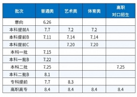 志愿填報時間,高考錄取時間,征集志愿時間