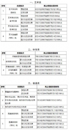 志愿填報時間,高考錄取時間,征集志愿時間