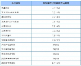 湖北高考录取时间