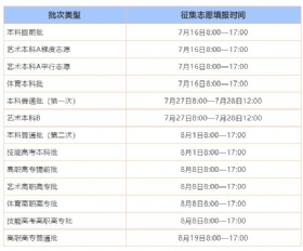 湖北征集志愿時間