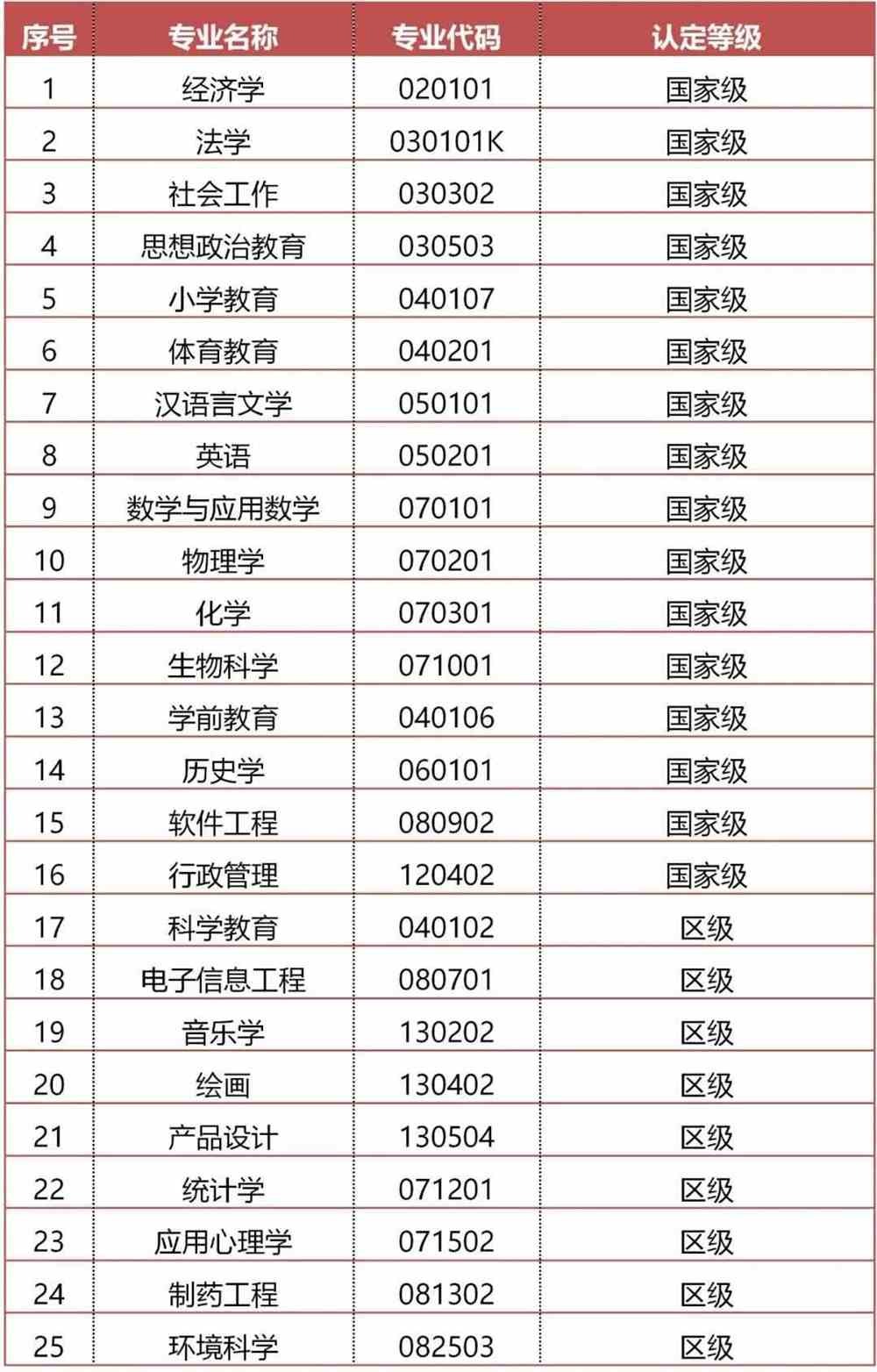 广西师范大学是一本还是二本(广西师范大学是一本还是二本分数线)