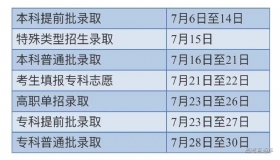 北京高考录取查询