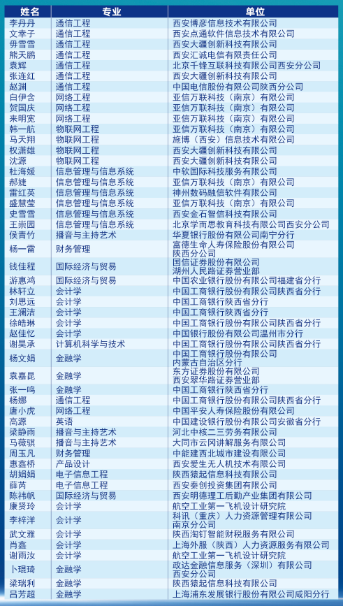 陕西考试招生