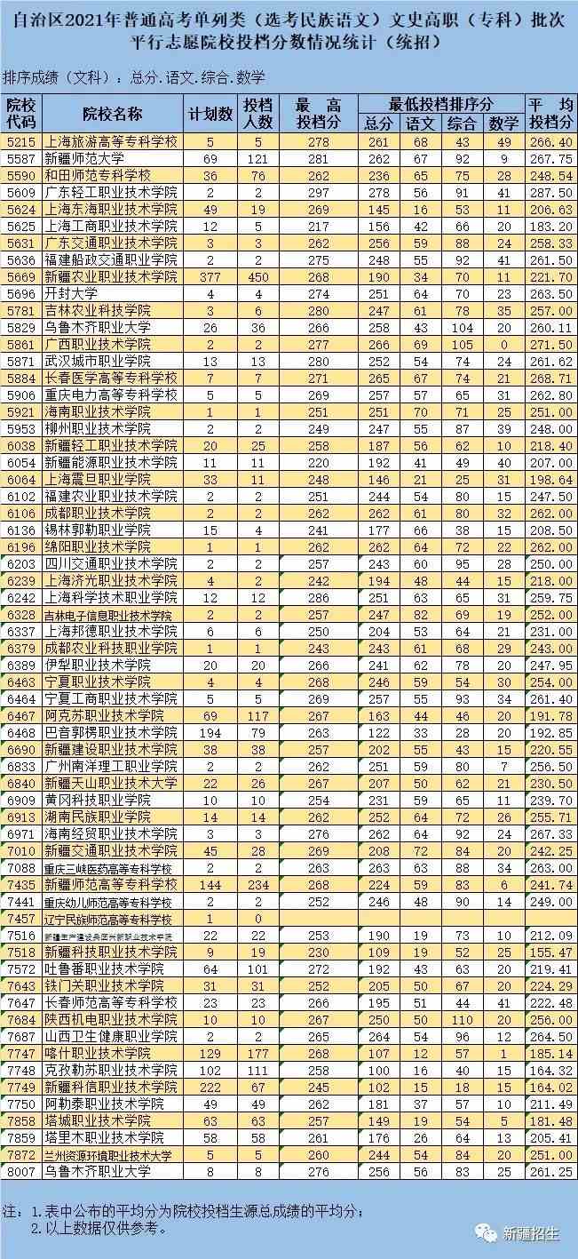 新疆教育厅