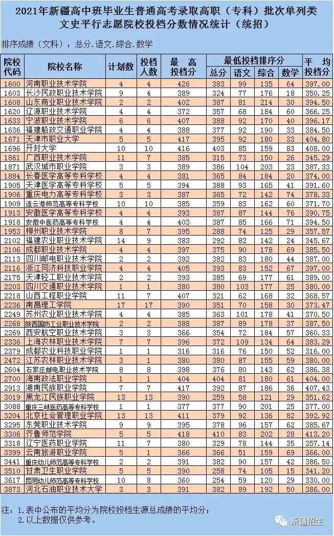 新疆教育厅