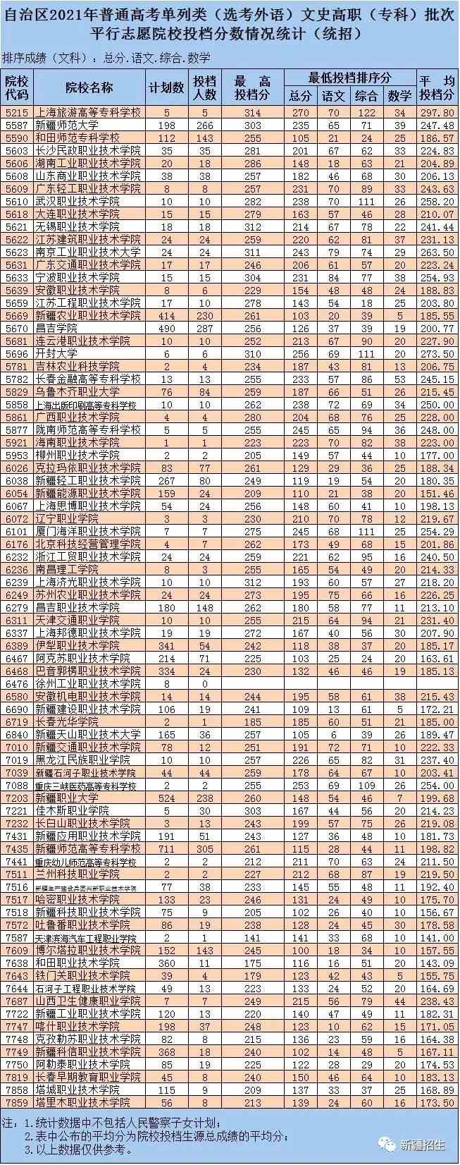 新疆教育厅