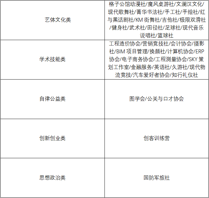 四川华新现代职业学院