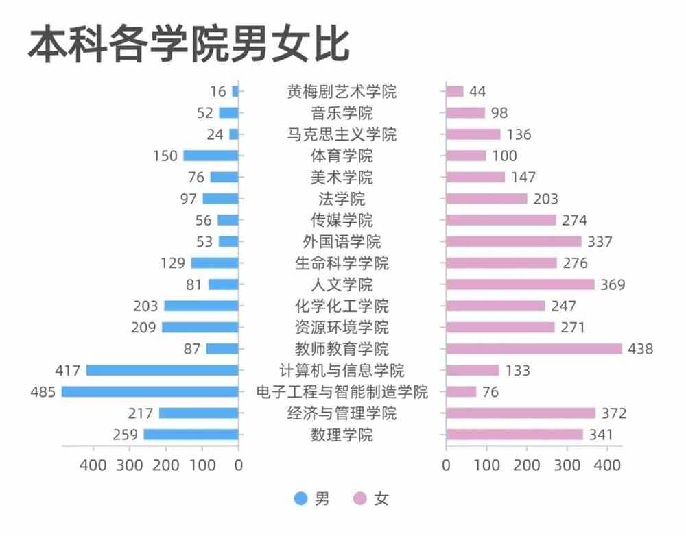 安庆师范大学