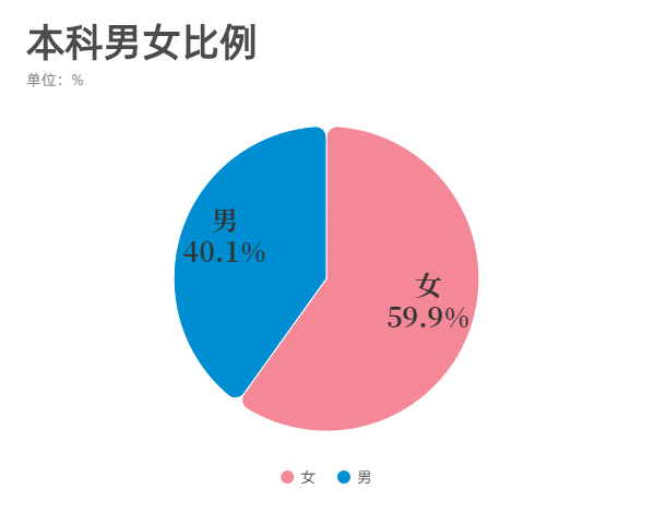 安庆师范大学