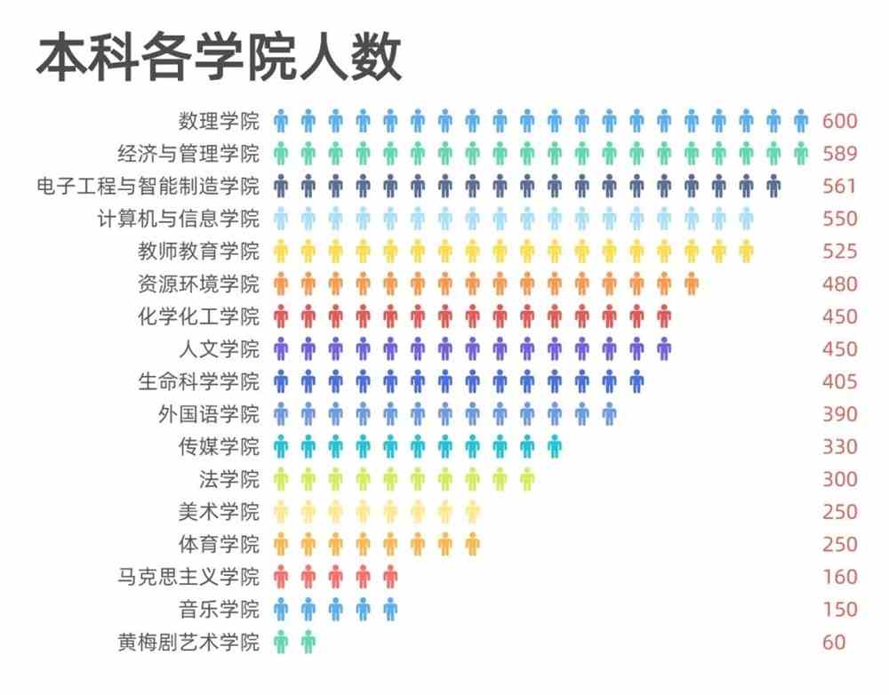 安庆师范大学