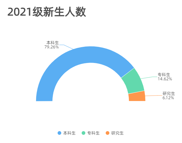 安庆师范大学