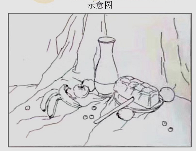 2019吉林美术考题
