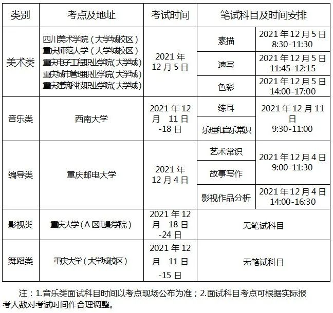 重庆美术类统考时间