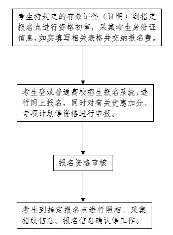 河北省教育考試院