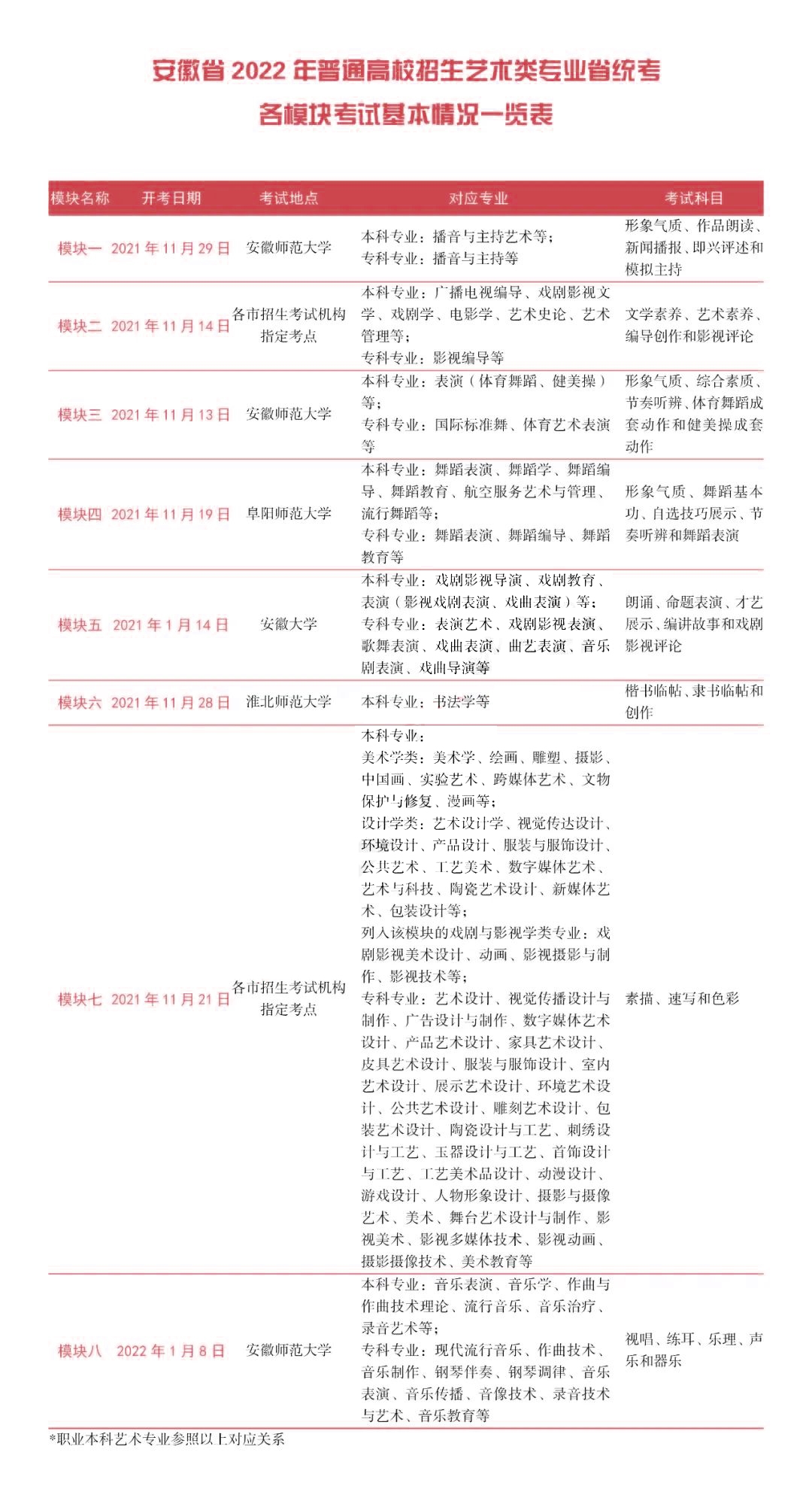安徽美術(模塊七)類統考時間