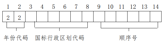2022上海高考报名时间