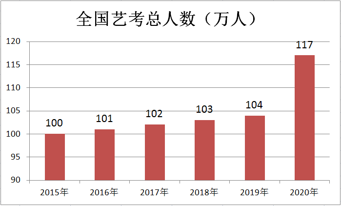 2022艺考