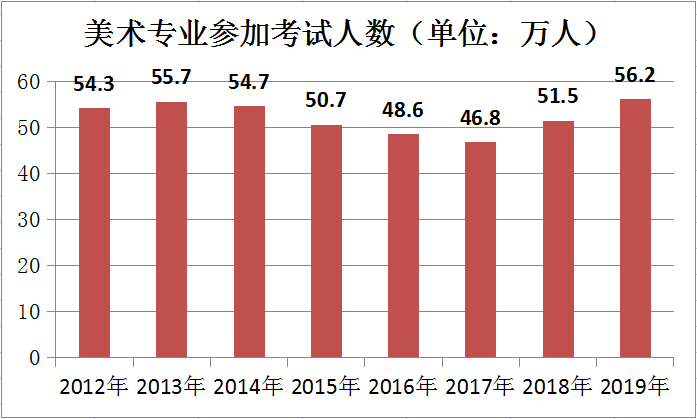 2022艺考