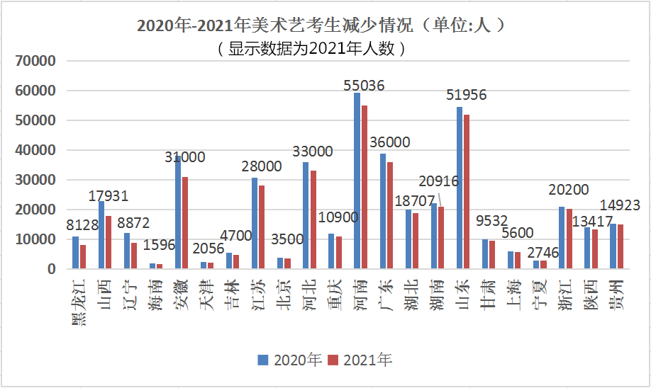 2022艺考