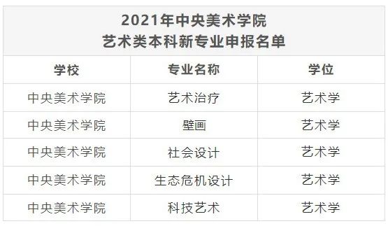 2022艺考
