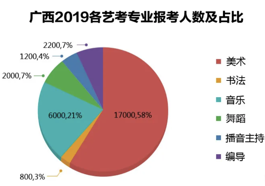 2022艺考