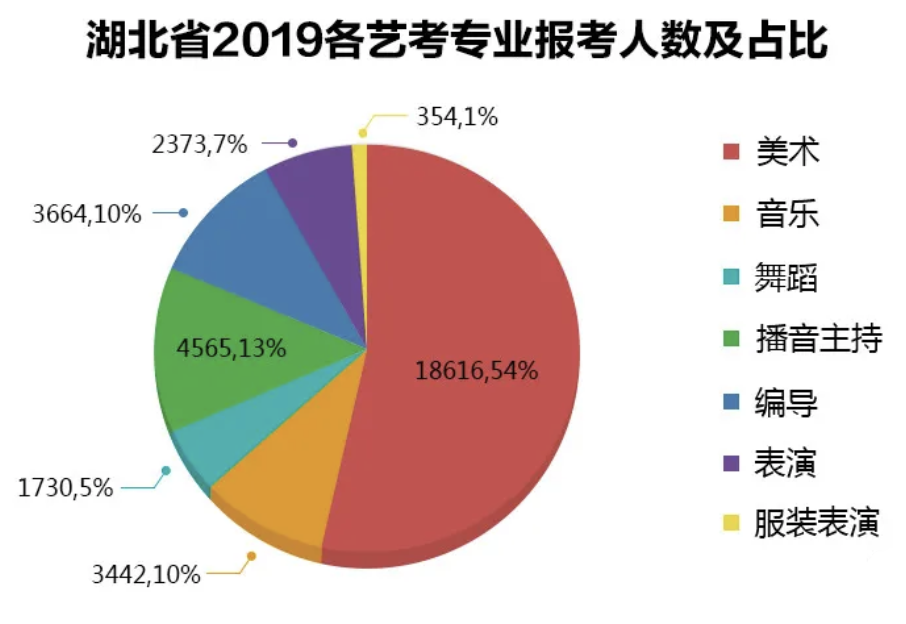 2022艺考