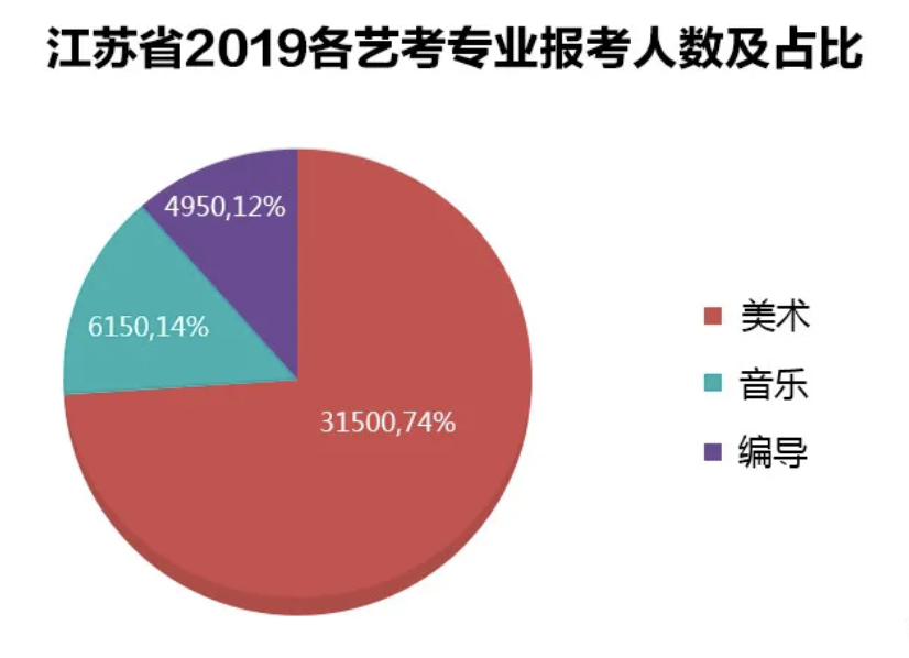 2022艺考