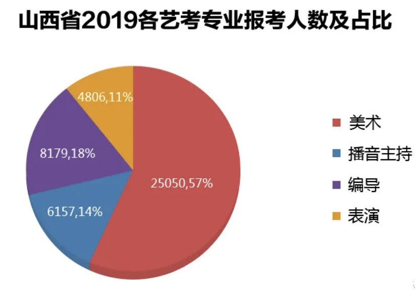 2022艺考