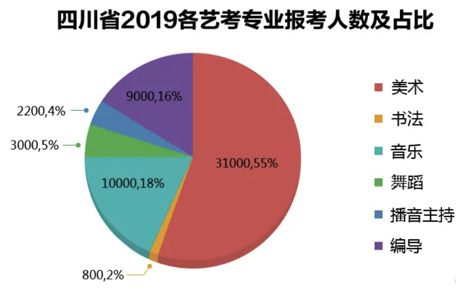 2022艺考