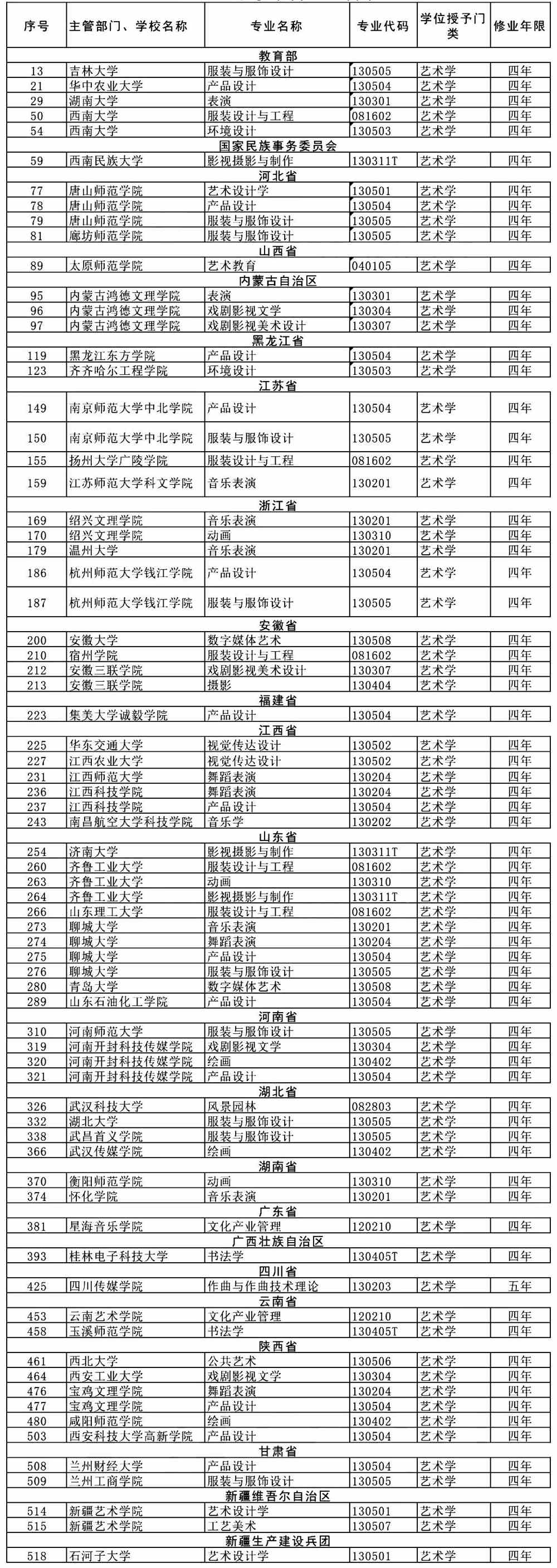 艺考