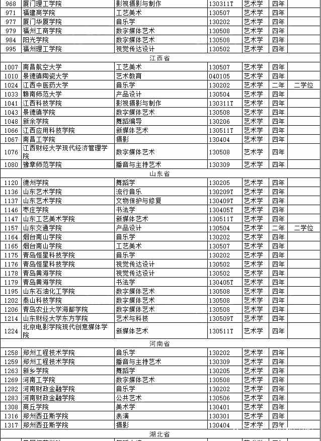 艺术类本科专业