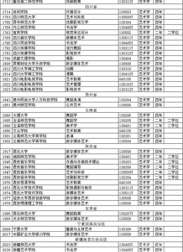 艺术类本科专业
