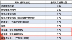 中国传媒大学校考考题