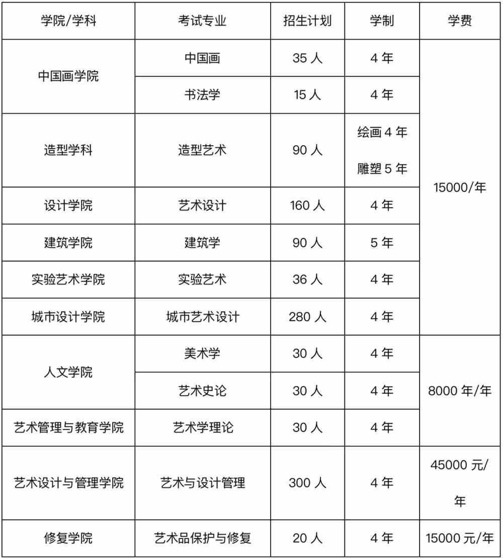 九大美院报考指南