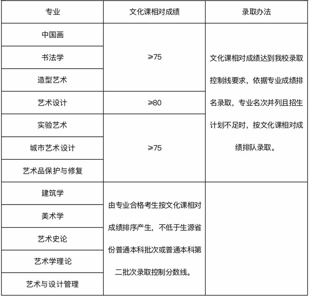 九大美院报考指南