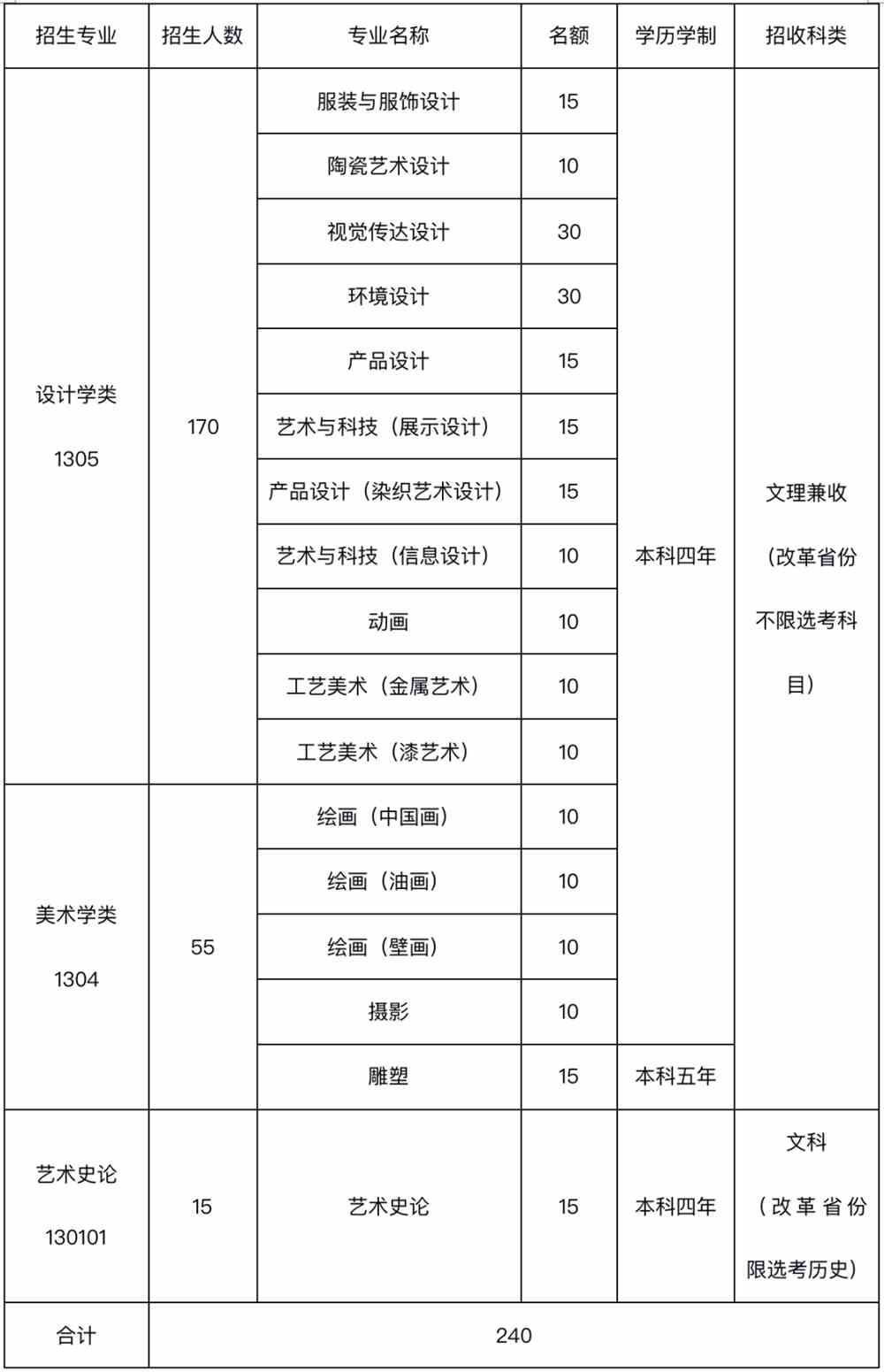 九大美院报考指南