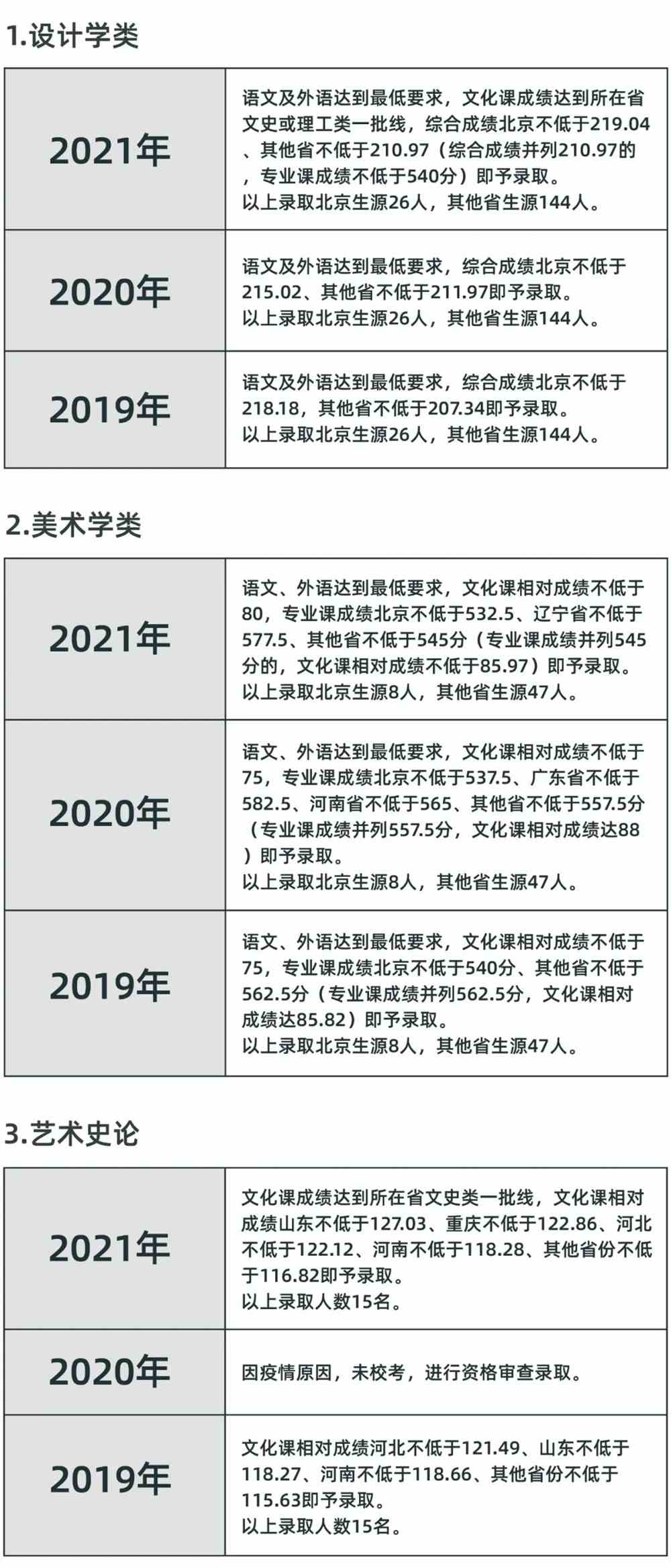 九大美院报考指南