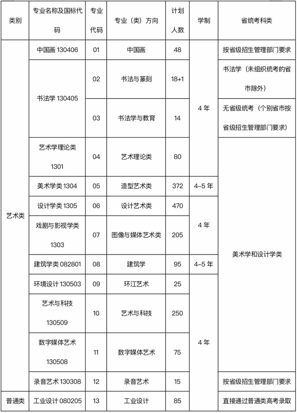 九大美院报考指南
