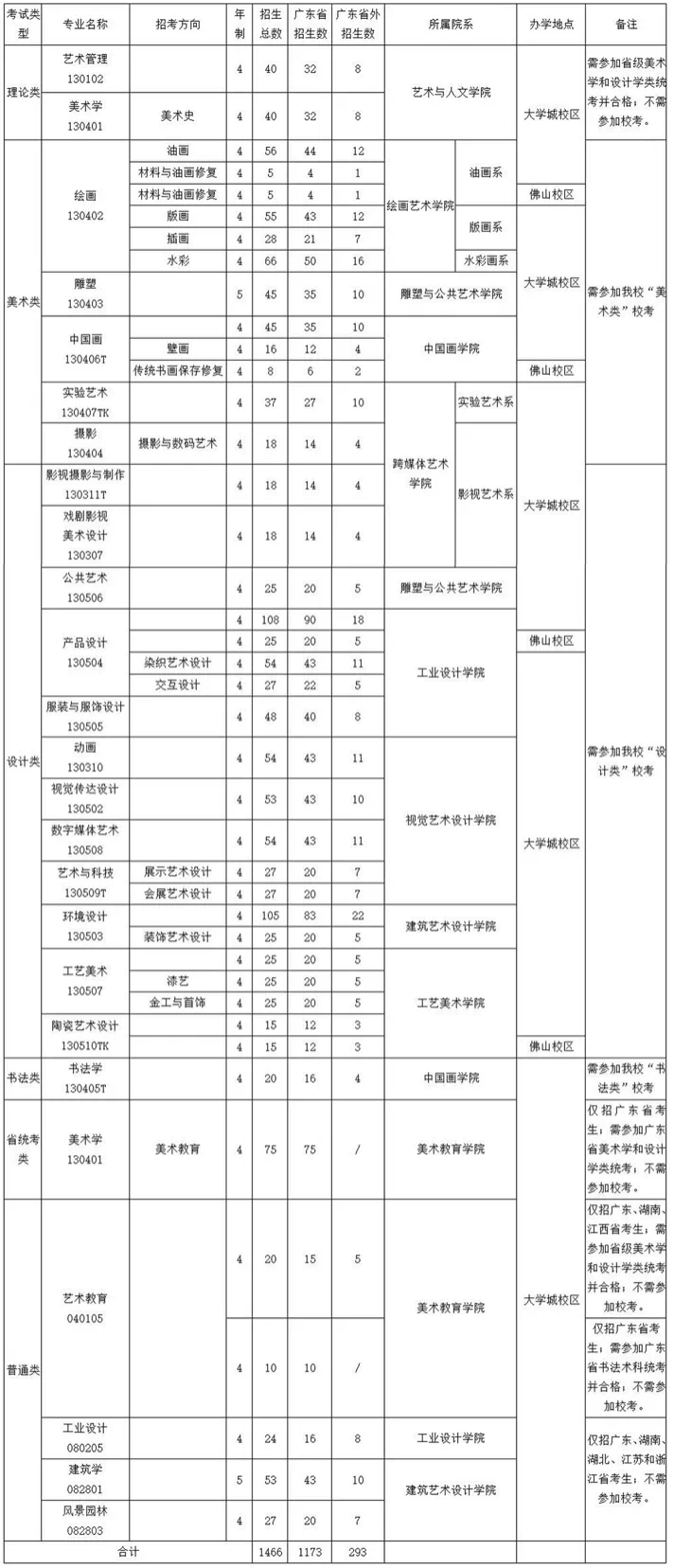 九大美院报考指南