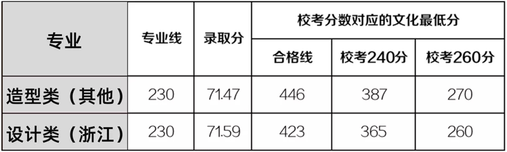 九大美院报考指南