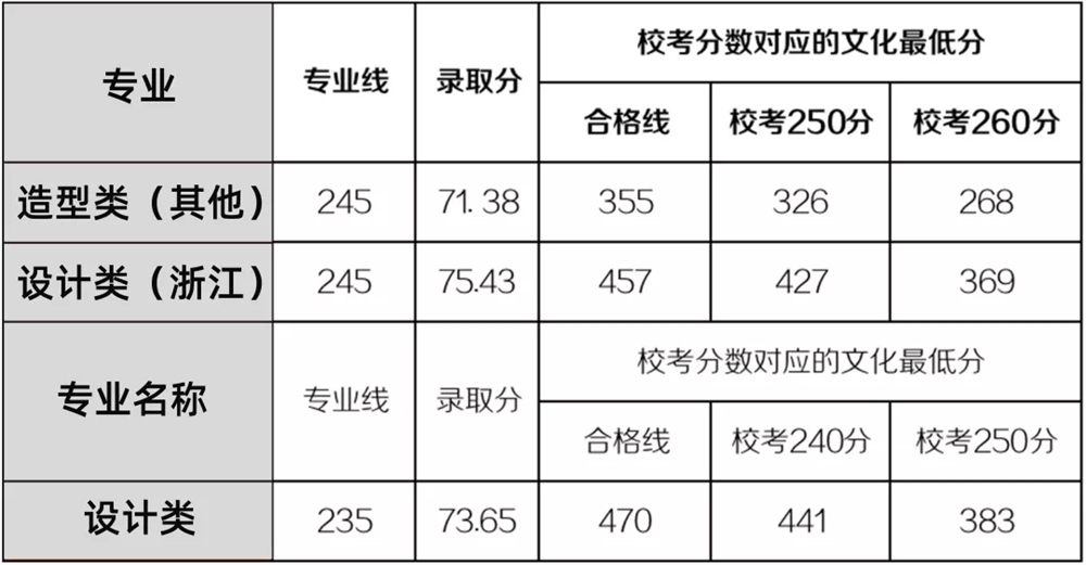 九大美院报考指南