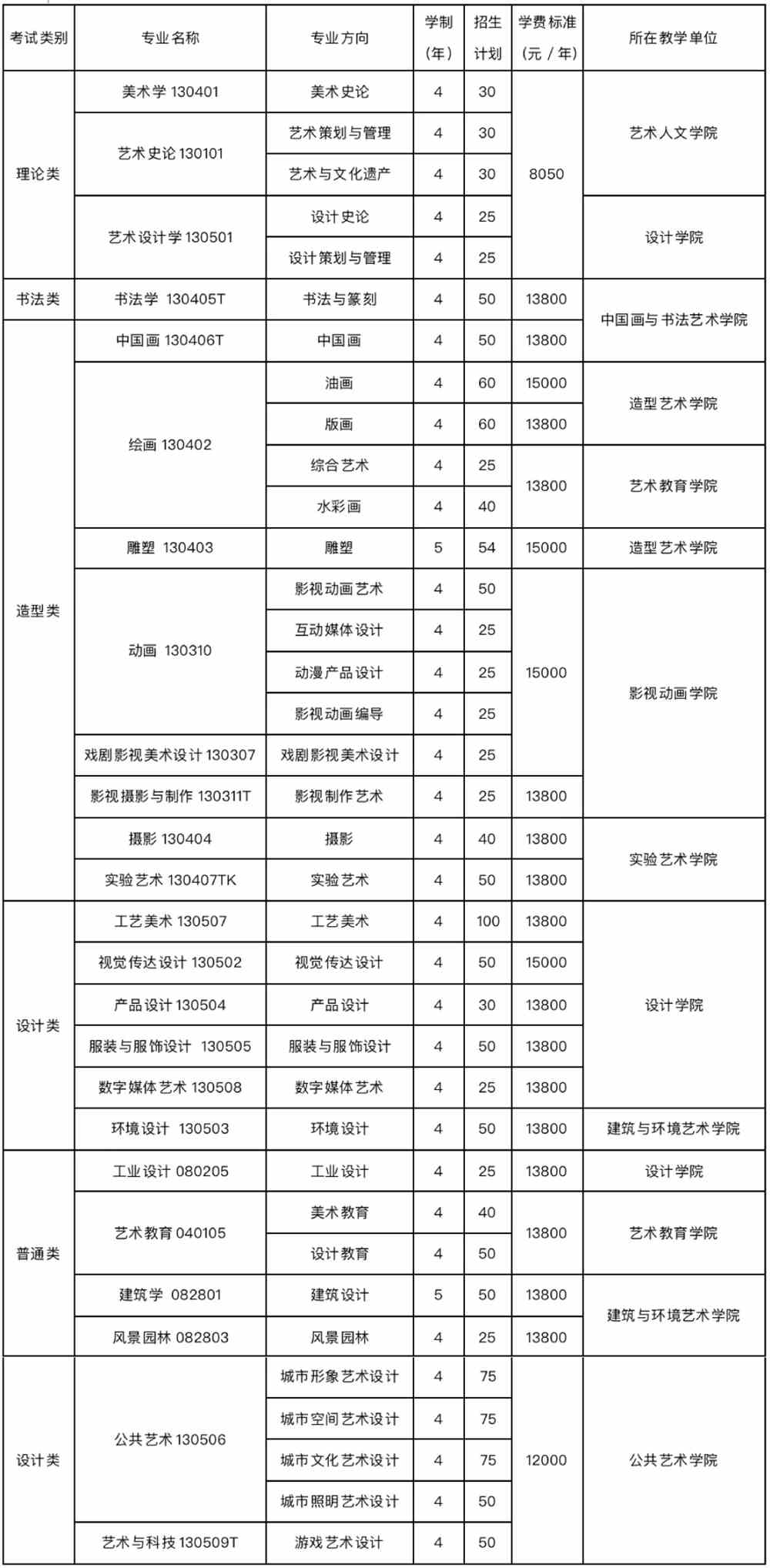 九大美院报考指南