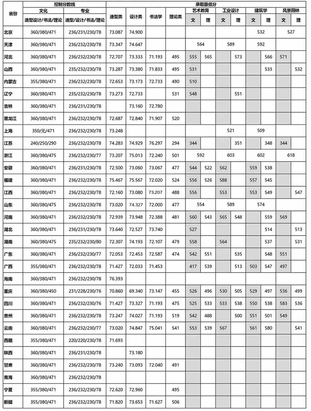 九大美院报考指南